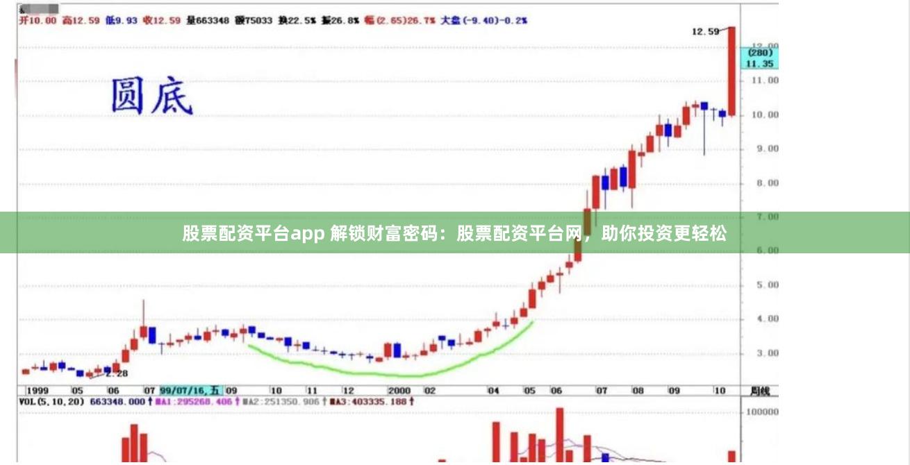 股票配资平台app 解锁财富密码：股票配资平台网，助你投资更轻松
