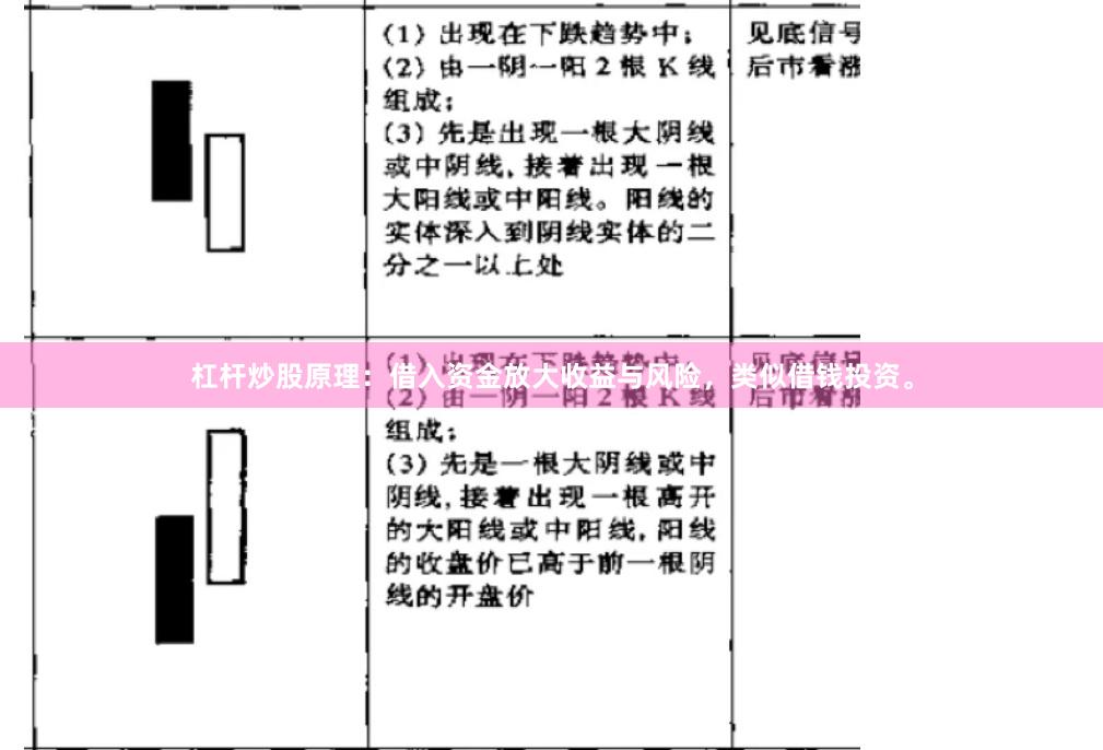 杠杆炒股原理：借入资金放大收益与风险，类似借钱投资。